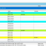 Integrated equipment tracker, with historical data